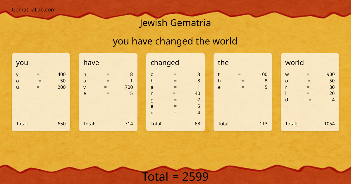 you have changed the world in jewish Gematria